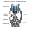 Professional Sludge Pump — 1/2 HP Submersible